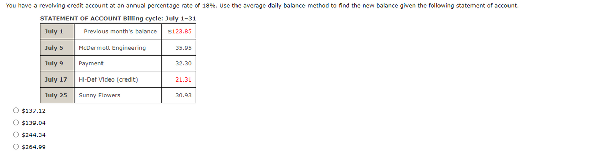 You have a revolving credit account at an annual percentage rate of 18%. Use the average daily balance method to find the new balance given the following statement of account.
STATEMENT OF ACCOUNT Billing cycle: July 1-31
July 1
Previous month's balance
$123.85
July 5
McDermott Engineering
35.95
July 9
Payment
32.30
July 17
Hi-Def Video (credit)
21.31
July 25
Sunny Flowers
30.93
O $137.12
O $139.04
O $244.34
O $264.99
