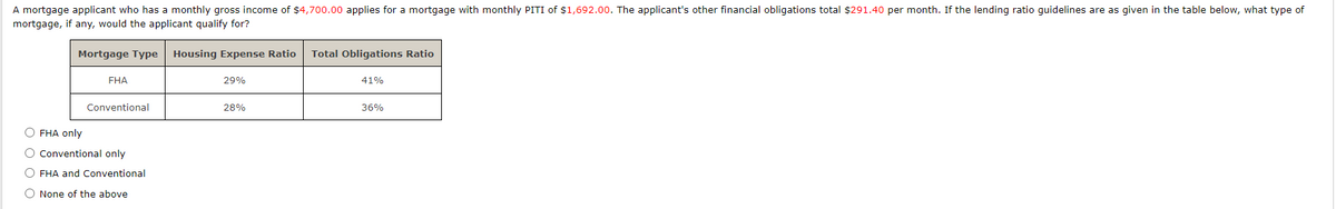 A mortgage applicant who has a monthly gross income of $4,700.00 applies for a mortgage with monthly PITI of $1,692.00. The applicant's other financial obligations total $291.40 per month. If the lending ratio guidelines are as given in the table below, what type of
mortgage, if any, would the applicant qualify for?
Mortgage Type
Housing Expense Ratio
Total Obligations Ratio
FHA
29%
41%
Conventional
28%
36%
FHA only
O Conventional only
O FHA and Conventional
O None of the above
