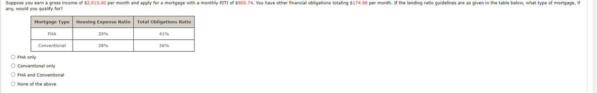 Suppose you earn a gross income of $2,915.00 per month and apply for a mortgage with a monthly PITI of $900.74. You have other financial obligations totaling $174.90 per month. If the lending ratio guidelines are as given in the table below, what type of mortgage, if
any, would you qualify for?
Mortgage Type Housing Expense Ratio
Total Obligations Ratio
FHA
29%
41%
Conventional
28%
36%
O FHA only
O Conventional only
O FHA and Conventional
O None of the above
