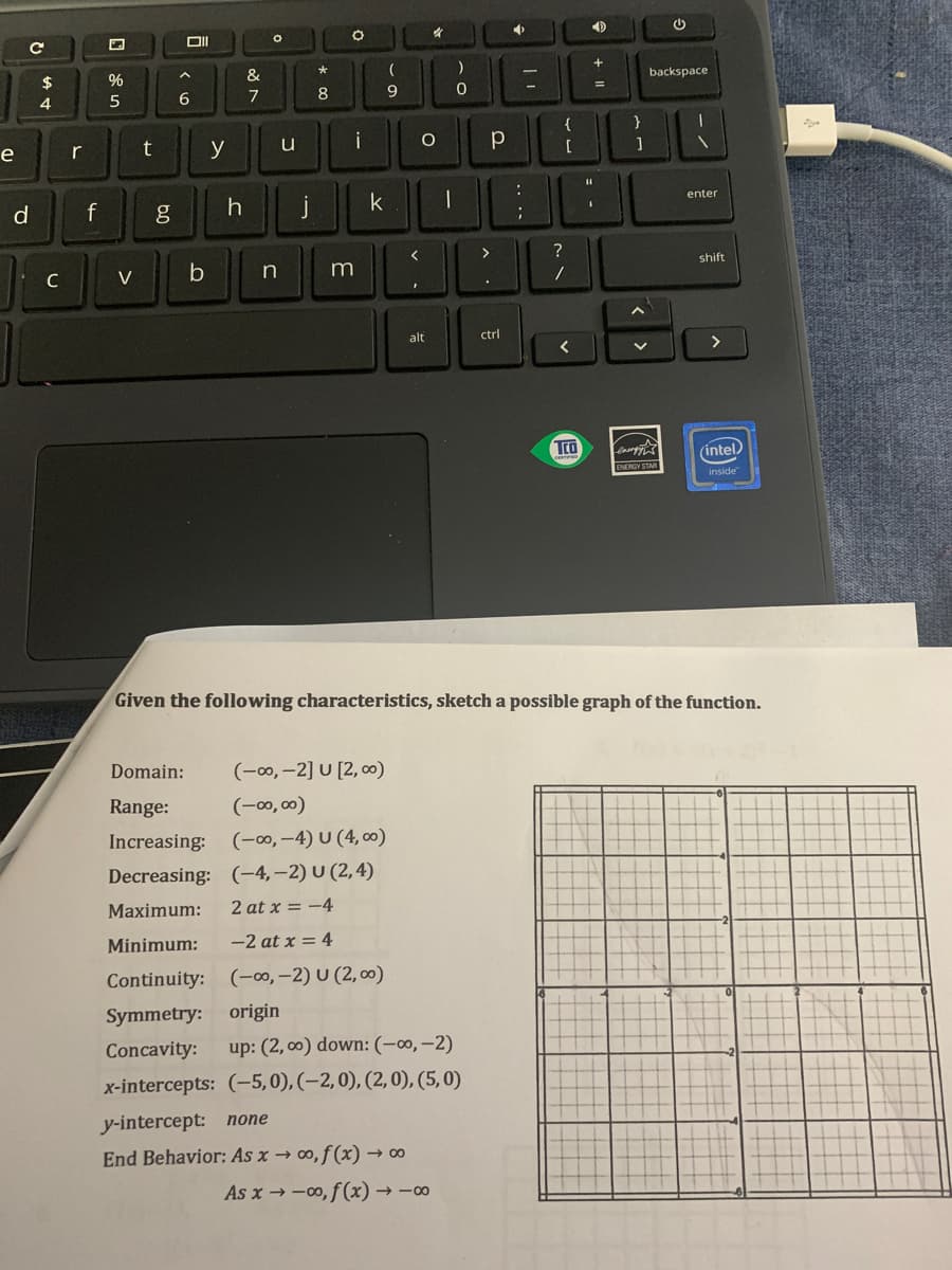 &
(
backspace
2$
%
9.
6
4.
{
i
e
r
y
enter
?
shift
V
alt
ctrl
TEO
(intel)
inside
Given the following characteristics, sketch a possible graph of the function.
Domain:
(-00, -2] U [2, 00)
Range:
(-00, 00)
Increasing: (-0, -4) U (4, c0)
Decreasing: (-4,–2) U (2,4)
Maximum:
2 at x = -4
Minimum:
-2 at x = 4
Continuity: (-0, -2) U (2, 0)
Symmetry: origin
Concavity:
up: (2, 00) down: (-0, –2)
x-intercepts: (-5,0), (-2,0), (2,0), (5, 0)
y-intercept: none
End Behavior: As x → ∞, f (x) → ∞
As x → -00, f(x) → -∞

