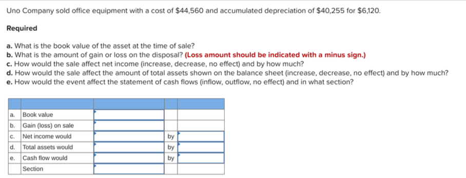 Uno Company sold office equipment with a cost of $44,560 and accumulated depreciation of $40,255 for $6,120.
Required
a. What is the book value of the asset at the time of sale?
b. What is the amount of gain or loss on the disposal? (Loss amount should be indicated with a minus sign.)
c. How would the sale affect net income (increase, decrease, no effect) and by how much?
d. How would the sale affect the amount of total assets shown on the balance sheet (increase, decrease, no effect) and by how much?
e. How would the event affect the statement of cash flows (inflow, outflow, no effect) and in what section?
a. Book value
b. Gain (loss) on sale
c. Net income would
d. Total assets would
by
by
e. Cash flow would
by
Section
