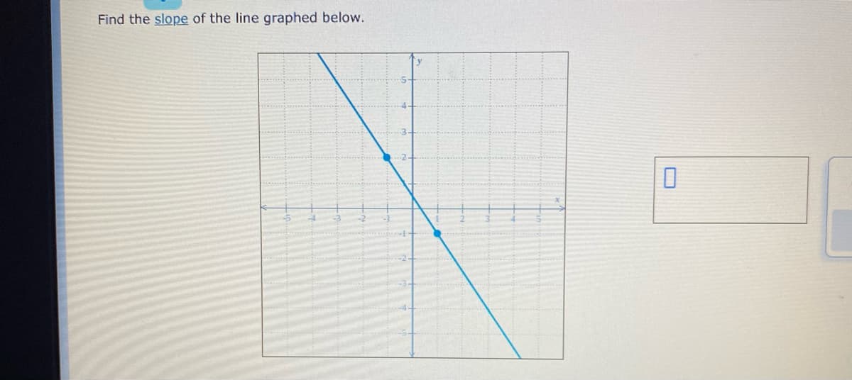 Find the slope of the line graphed below.
