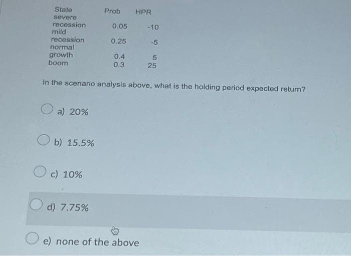 State
severe
recession
mild
recession
normal
growth
boom
a) 20%
b) 15.5%
c) 10%
Prob HPR
d) 7.75%
0.05 -10
-5
In the scenario analysis above, what is the holding period expected return?
0.25
0.4
0.3
5
25
e) none of the above