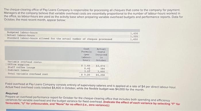 The cheque-clearing office of Pay Loans Company is responsible for processing all cheques that come to the company for payment.
Managers at the company believe that variable overhead costs are essentially proportional to the number of labour-hours worked in
the office, so labour-hours are used as the activity base when preparing variable overhead budgets and performance reports. Data for
October, the most recent month, appear below:
Budgeted labour-hours
Actual labour-hours
Standard labour-hours allowed for the actual number of cheques processed
Variable overhead costs:
office supplies
Staff coffee lounge
Indirect labour
Total variable overhead cost
Cost
Formula
(per
labour-
hour)
$ 1.60
0.4
3.20
$ 5.20
Actual
Costs
Incurred.
in
October
$2,074
584
3,600
$6,258
1,430
1,335
1,450
Fixed overhead at Pay Loans Company consists entirely of supervisory salaries and is applied at a rate of $4 per direct labour-hour.
Actual fixed overhead costs totalled $4,400 in October, while the flexible budget was $4,000 for the month.
Required.
Prepare an overhead performance report for October for the cheque-clearing office that includes both spending and efficiency
variances for variable overhead and the budget variance for fixed overhead. (Indicate the effect of each variance by selecting "F" for
favourable, "U" for unfavourable, and "None" for no effect (i.e., zero variance).)