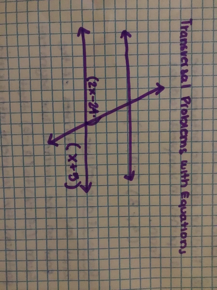 **Translating Problems with Equations**

In this educational section, we will explore how to translate real-world problems into mathematical equations. We will use diagrams and graphical representations to illustrate these concepts.

**Diagram Explanation:**

The graph provided contains three distinct lines:

1. Two vertical lines extending infinitely in both upward and downward directions. 
2. A diagonal line intersecting the two vertical lines.

**Labels on the Graph:**

- The horizontal distance between the vertical lines is represented by the expression \( x + 3 \).
- The diagonal line segment between the intersection points on the two vertical lines is represented by the expression \( 2x - 1 \).

**Interpreting the Diagram:**

1. **Vertical Lines:** These are likely representing two distinct positions or boundaries which we need to consider in our problem.
2. **Diagonal Line Segment:** This line represents a transformation or relationship between the values \( x + 3 \) and \( 2x - 1 \).

**Mathematical Translation:**

- We can set up an equation to find the values of \( x \), assuming these expressions are equal at the point of intersection.

For example, if we want to solve for \( x \):
\[ 2x - 1 = x + 3 \]

**Steps to Solve the Equation:**
1. Subtract \( x \) from both sides:
   \[ 2x - x - 1 = 3 \]
   \[ x - 1 = 3 \]

2. Add 1 to both sides:
   \[ x = 4 \]

Through this process, we have determined the value of \( x \) which satisfies the given expressions in the diagram.

In summary, the diagram with the vertical and diagonal lines helps us visualize the relationships between different expressions and serve as a basis for translating and solving algebraic equations.

---

This example illustrates how visual aids can help in understanding complex mathematical problems and developing the skills to translate and solve equations from real-world scenarios.