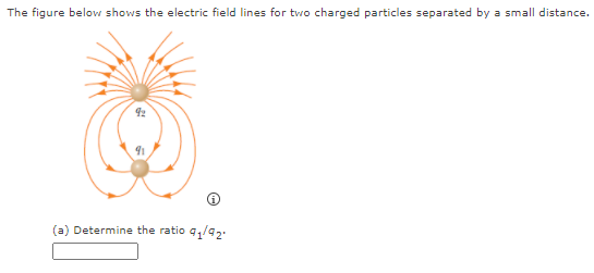 The figure below shows the electric field lines for two charged particles separated by a small distance.
91
(a) Determine the ratio q,/9,.
