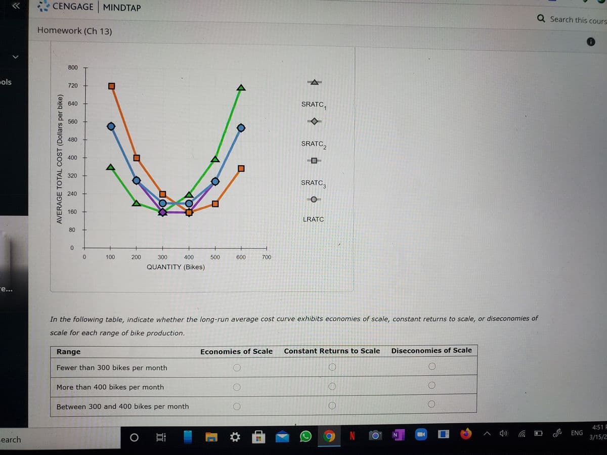 CENGAGE MINDTAP
Q Search this cours
Homework (Ch 13)
800
pols
720
640
SRATC,
560
480
SRATC2
400
320
SRATC,
240
160
LRATC
80
100
200
300
400
500
600
700
QUANTITY (Bikes)
те...
In the following table, indicate whether the long-run average cost curve exhibits economies of scale, constant returns to scale, or diseconomies of
scale for each range of bike production.
Range
Economies of Scale
Constant Returns to Scale
Diseconomies of Scale
Fewer than 300 bikes per month
More than 400 bikes per month
Between 300 and 400 bikes per month
4:51 F
ENG
N
N
search
3/15/2
AVERAGE TOTAL COST (Dollars per bike)
