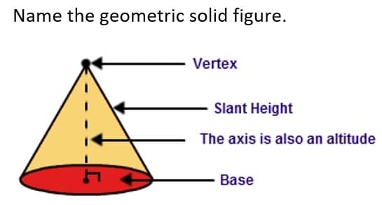 Name the geometric solid figure.
Vertex
Slant Height
The axis is also an altitude
Base
