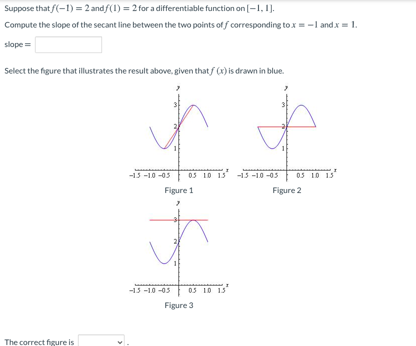 Suppose that f(-1) = 2 and f(1) = 2 for a differentiable function on [-1, 1].
Compute the slope of the secant line between the two points of f corresponding to x = -1 and x = 1.
slope =
Select the figure that illustrates the result above, given thatf (x) is drawn in blue.
3
3
1
1
-1.5 -1.0 -0.5
0.5
1.0 1.5
-1.5 -1.0 -0.5
0.5
1.0 1.5
Figure 1
Figure 2
1
-1.5 -1.0 -0.5
0.5
1.0 1.5
Figure 3
The correct figure is
>
