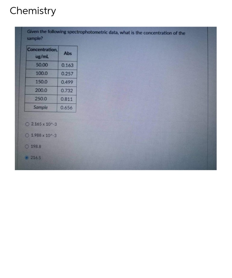 Chemistry
Given the following spectrophotometric data, what is the concentration of the
sample?
Concentration,
Abs
ug/mL
50.00
0.163
100.0
0.257
150.0
0.499
200.0
0.732
250.0
0.811
Sample
0.656
O 2.165 x 10^-3
O 1.988 x 10*-3
O 198.8
216.5
