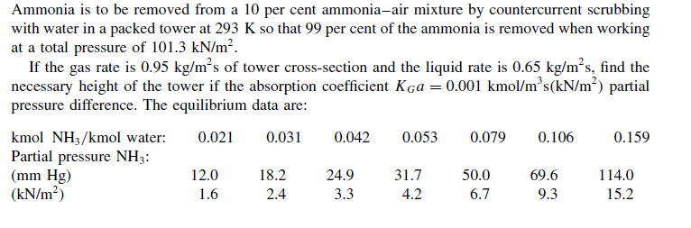 Ammonia is to be removed from a 10 per cent ammonia-air mixture by countercurrent scrubbing
with water in a packed tower at 293 K so that 99 per cent of the ammonia is removed when working
at a total pressure of 101.3 kN/m?.
If the gas rate is 0.95 kg/m²s of tower cross-section and the liquid rate is 0.65 kg/m²s, find the
necessary height of the tower if the absorption coefficient Kga = 0.001 kmol/m°s(kN/m²) partial
pressure difference. The equilibrium data are:
0.021
kmol NH3/kmol water:
Partial pressure NH3:
(mm Hg)
(kN/m²)
0.031
0.042
0.053
0.079
0.106
0.159
12.0
18.2
24.9
31.7
50.0
69.6
114.0
1.6
2.4
3.3
4.2
6.7
9.3
15.2
