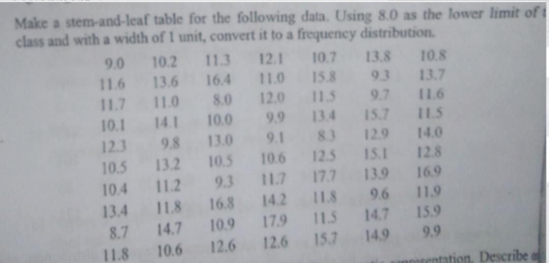 Make a stem-and-leaf table for the following data. Using 8.0 as the lower limit of
class and with a width of 1 unit, convert it to a frequency distribution.
9.0 10.2 11.3
12.1
10.7
13.8
10.8
11.6 13.6 16.4 11.0 15.8
9.3
13.7
11.7 11.0 8.0 12.0 11.5 9.7 L.6
10.1 14.1 10.0
9.9 13.4 15.7
I1.5
12.3 9.8 13.0 9.1 83 129 14.0
10.6 12.5 15.1
10.4 11.2 9.3 11.7 17.7 13.9 16.9
13.4 11.8 16.8 14.2 11.8 9.6 11,9
14.7 10.9 17.9 11.5 14.7 15.9
12.6
10.5 13.2 10.5
12.8
8.7
10.6
12.6
15.7 14.9
9.9
11.8
entation. Describe o
