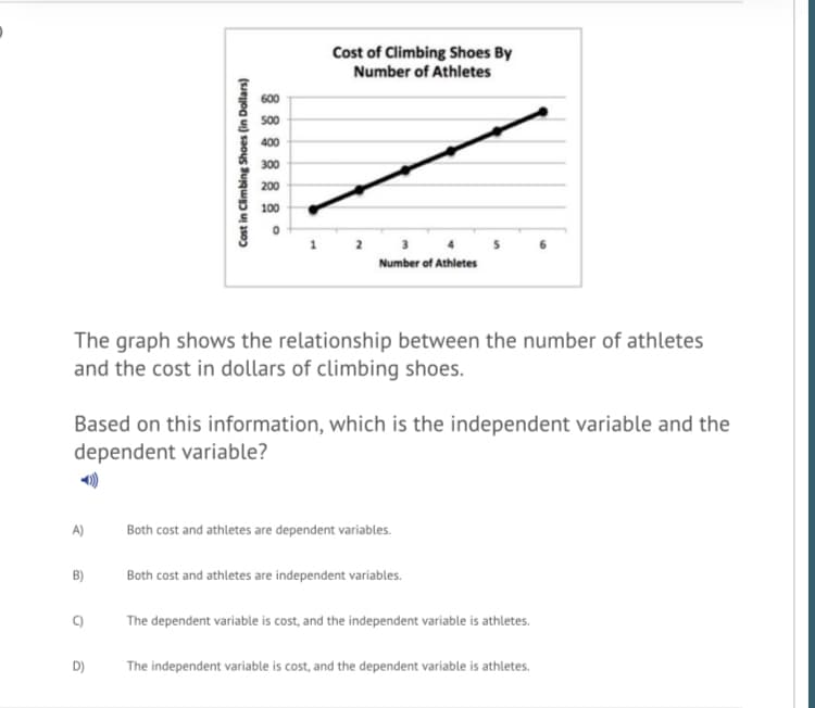 Cost of Climbing Shoes By
Number of Athletes
600
500
400
300
200
100
2
Number of Athletes
The graph shows the relationship between the number of athletes
and the cost in dollars of climbing shoes.
Based on this information, which is the independent variable and the
dependent variable?
A)
Both cost and athletes are dependent variables.
B)
Both cost and athletes are independent variables.
C)
The dependent variable is cost, and the independent variable is athletes.
D)
The independent variable is cost, and the dependent variable is athletes.
Cost in Climbing Shoes (in Dollars)
