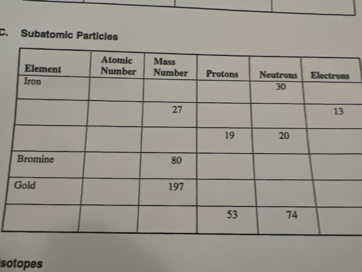 C. Subatomic Particles
Atomic
Mass
Element
Number
Number
Protons
Neutrons
Electrons
Iron
30
27
13
19
20
Bromine
80
Gold
197
53
74
sotopes
