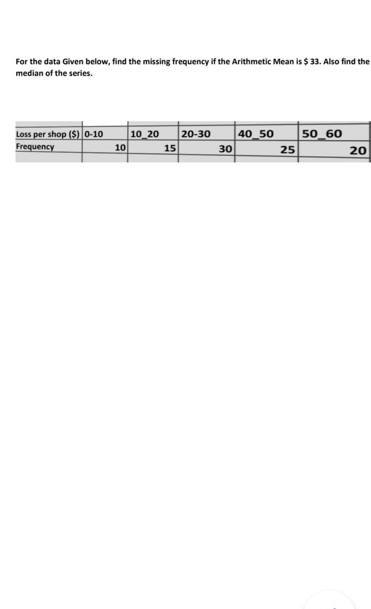 For the data Given below, find the missing frequency if the Arithmetic Mean is $ 33. Also find the
median of the series.
Loss per shop ($) 0-10
10_20
20-30
40_50
50 60
Frequency
10
15
30
25
20
