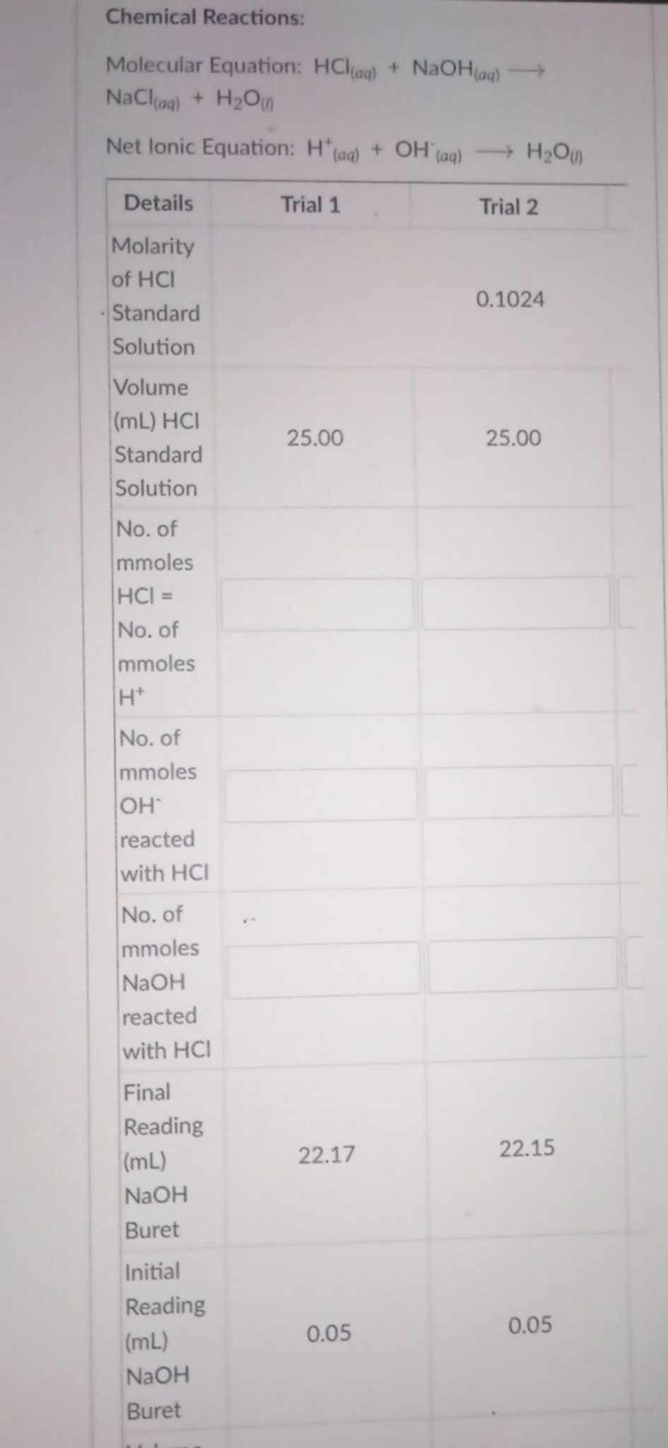 Chemical Reactions:
Molecular Equation: HCl(aq) + NaOH(aq)
NaCl(aq) + H₂O(
Net lonic Equation: H(aq) + OH(a
(aq)
Trial 1
Details
Molarity
of HCI
Standard
Solution
Volume
(mL) HCI
Standard
Solution
No. of
mmoles
|HC| =
No. of
mmoles
H+
No. of
mmoles
OH
reacted
with HCI
No. of
mmoles
NaOH
reacted
with HCI
Final
Reading
(mL)
NaOH
Buret
Initial
Reading
(mL)
NaOH
Buret
25.00
22.17
0.05
→ H₂O()
Trial 2
0.1024
25.00
22.15
0.05