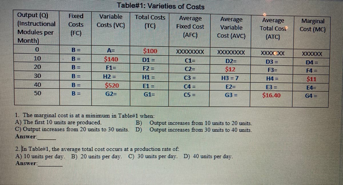 Table#1: Varieties of Costs
Output (Q)
(Instructional
Modules per
Fixed
Variable
Total Costs
Average
Fixed Cost
Average
Average
Marginal
Cost (MC)
Costs
Costs (VC)
(TC)
Variable
Total Cost
(FC)
(AFC)
Cost (AVC)
(АTC)
Month)
B =
A=
$100
XXXXXXXX
XXXXXXXX
XXXXXXX
XXXXXX
10
B =
$140
D1 =
C1=
D2=
D3 =
D4 =
20
B =
F1=
F2 =
$12
H3 = 7
C2=
F3=
F4 =
30
B =
H2 =
H1 =
C3 =
$11
H4 =
40
B =
$520
E1 =
C4 =
E2=
E3 =
E4=
50
B =
G2=
G1=
C5 =
G3 =
$16.40
G4 =
1. The marginal cost is at a minimum in Table#1 when:
A) The first 10 units are produced.
C) Output inereases from 20 units to 30 units.
Answer:
B)
Output increases from 10 units to 20 units.
D)
Output increases from 30 units to 40 units.
2. In Table#1, the average total cost occurs at a production rate of:
A) 10 units per day. B) 20 units per day. C) 30 units per day. D) 40 units per day.
Answer:
