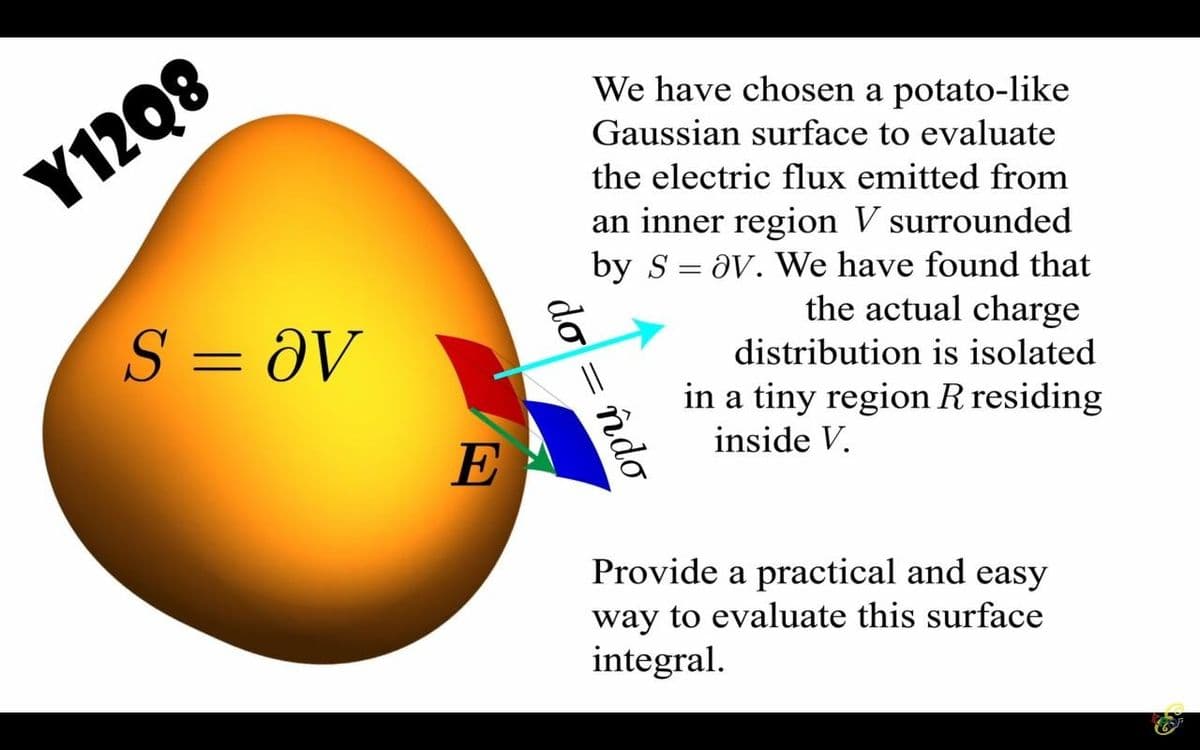 We have chosen a potato-like
Gaussian surface to evaluate
Y12Q8
the electric flux emitted from
an inner region V surrounded
by S = ƏV. We have found that
the actual charge
S = ƏV
distribution is isolated
in a tiny region R residing
inside V.
E
A
Provide a practical and easy
way to evaluate this surface
integral.
dσ hdσ
