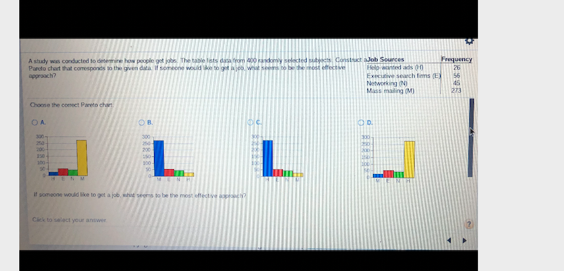 A study was conducted to determine how people get jobs. The table lsts data from 400 randomly selected subjects Construct aJob Sources
Pareto chart that corresponds to the given data. If someone would like to get a job, what seems to be the most effective
Frequency
Help-wanted ads (H)
Executive search firms (E)
26
56
45
approach?
Networking (N)
Mass mailing (M)
273
Choose the corrct Pareto chart.
OA.
OB.
OC.
OD.
300
250
300
300-
250-
200
300
(290
200
150
100-
50
200-
150
100
50-
HENM
(0-
MENH
If someone would like to get a job, what seems to be the most offective aopronch?
Click to select your ansvwer.
