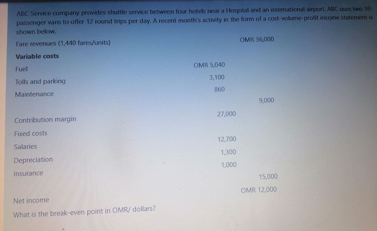 ABC Service company provides shuttle service between four hotels near a Hospital and an intermational airport. ABC uses two 10-
passenger vans to offer 12 round trips per day. A recent month's activity in the form of a cost-volume-profit income statement is
shown below.
Fare revenues (1,440 fares/units)
OMR 36,000
Variable costs
Fuel
OMR 5,040
Tolls and parking
3,100
Maintenance
860
9,000
Contribution margin
27,000
Fixed costs
Salaries
12,700
1,300
Depreciation
1,000
Insurance
15,000
OMR 12,000
Net income
What is the break-even point in OMR/ dollars?
