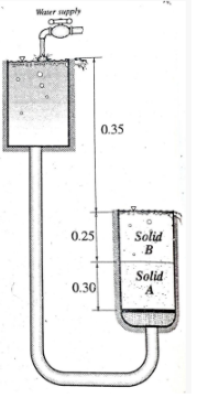 Waer spply
0.35
Solid
B
0.25
Solid
0.30
A
