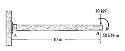 10 kN
B
50 kN-m
10 m
