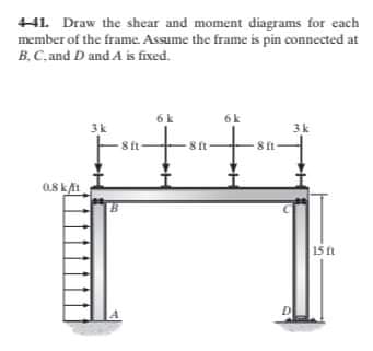 41. Draw the shear and moment diagrams for each
member of the frame. Assume the frame is pin connected at
B. C, and D and A is fixed.
6k
3k
3k
8 ft
8 t-
0.8 kt
15 ft
