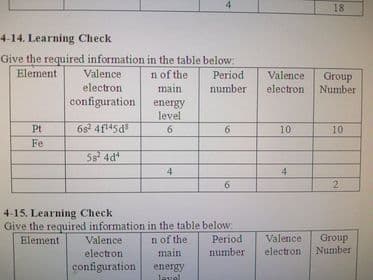 4
18
4-14. Learning Check
Give the required information in the table below
Element
Valence
n of the
Period
Valence
electron
Group
Number
electron
main
number
configuration
energy
level
Pt
6s 4f145d
6
6
10
10
Fe
Ss 4d
4
4
6.
2
4-15. Learning Check
Give the required information in the table below:
n of the
main
Period
Valence
Group
Number
Element
Valence
electron
configuration
number
electron
energy
lavel
