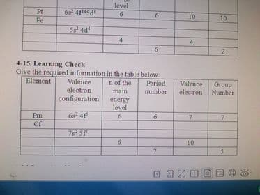 level
Pt
6s 445d
Fe
6.
10
10
S 4d
4
4-15. Learning Check
Give the required information in the table below:
Element
Valence
electron
n of the
main
Period
Valence
electron
Group
Number
number
configuration
energy
level
Pm
68 4f
6
6.
7.
7.
Cf
78 Sr
6
10
