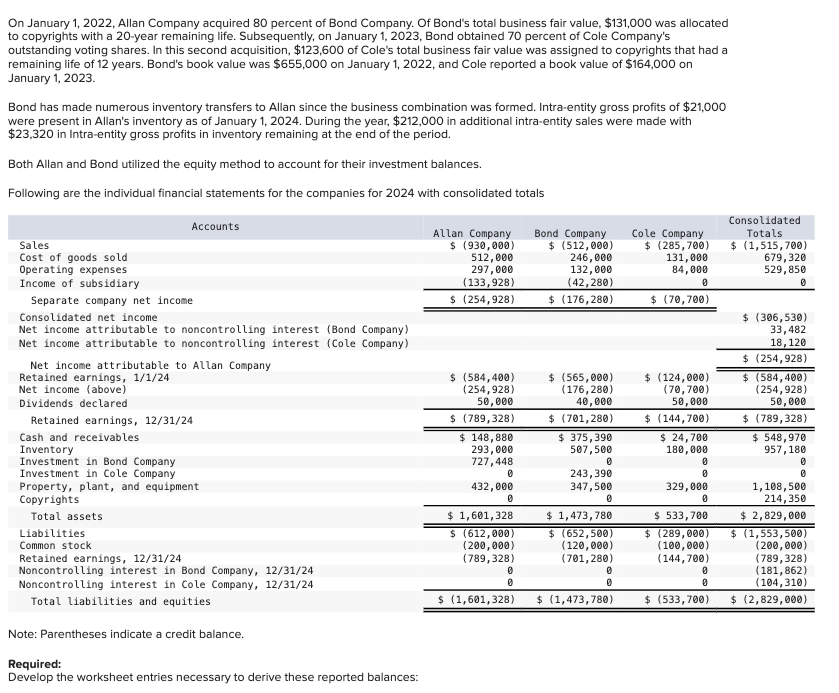 On January 1, 2022, Allan Company acquired 80 percent of Bond Company. Of Bond's total business fair value, $131,000 was allocated
to copyrights with a 20-year remaining life. Subsequently, on January 1, 2023, Bond obtained 70 percent of Cole Company's
outstanding voting shares. In this second acquisition, $123,600 of Cole's total business fair value was assigned to copyrights that had a
remaining life of 12 years. Bond's book value was $655,000 on January 1, 2022, and Cole reported a book value of $164,000 on
January 1, 2023.
Bond has made numerous inventory transfers to Allan since the business combination was formed. Intra-entity gross profits of $21,000
were present in Allan's inventory as of January 1, 2024. During the year, $212,000 in additional intra-entity sales were made with
$23,320 in Intra-entity gross profits in inventory remaining at the end of the period.
Both Allan and Bond utilized the equity method to account for their investment balances.
Following are the individual financial statements for the companies for 2024 with consolidated totals
Sales
Operating expenses
Cost of goods sold
Income of subsidiary
Separate company net income
Consolidated net income
Accounts
Net income attributable to noncontrolling interest (Bond Company)
Net income attributable to noncontrolling interest (Cole Company)
Net income attributable to Allan Company
Retained earnings, 1/1/24
Net income (above)
Dividends declared
Retained earnings, 12/31/24
Cash and receivables
Inventory
Investment in Bond Company
Investment in Cole Company
Property, plant, and equipment
Copyrights
Total assets
Liabilities
Common stock
Retained earnings, 12/31/24
Noncontrolling interest in Bond Company, 12/31/24
Noncontrolling interest in Cole Company, 12/31/24
Total liabilities and equities
Note: Parentheses indicate a credit balance.
Required:
Develop the worksheet entries necessary to derive these reported balances:
Allan Company Bond Company
$ (930,000)
512,000
297,000
(133,928)
$ (254,928)
$ (584,400)
(254,928)
50,000
$ (789,328)
$ 148,880
293,000
$ (512,000)
246,000
132,000
(42,280)
$ (176,280)
$ (565,000)
(176,280)
40,000
$ (701,280)
$ 375,390
507,500
Cole Company
$ (285,700)
131,000
84,000
0
$ (70,700)
$ (124,000)
(70,700)
50,000
$ (144,700)
$ 24,700
180,000
0
0
329,000
0
$ 533,700
Consolidated
Totals
$ (1,515,700)
679,320
529,850
0
$ (306,530)
33,482
18,120
$ (254,928)
$ (584,400)
(254,928)
50,000
$ (789,328)
$ 548,970
957,180
0
0
1,108,500
214,350
$ 2,829,000
727,448
0
0
432,000
243,390
347,500
0
0
$ 1,601,328
$ 1,473,780
$ (652,500)
(120,000)
(701,280)
$ (289,000)
(100,000)
(144,700)
$ (1,553,500)
(200,000)
0
0
0
(181,862)
0
0
0
(104,310)
$ (1,601,328)
$ (1,473,780)
$ (533,700)
$ (2,829,000)
$ (612,000)
(200,000)
(789,328)
(789,328)