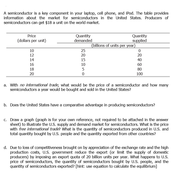 A semiconductor is a key component in your laptop, cell phone, and iPod. The table provides
information about the market for semiconductors in the United States. Producers of
semiconductors can get $18 a unit on the world market.
Quantity
supplied
(billions of units per year)
Price
Quantity
demanded
(dollars per unit)
10
25
12
20
20
14
15
40
16
10
60
18
5
80
20
100
a. With no international trade, what would be the price of a semiconductor and how many
semiconductors a year would be bought and sold in the United States?
b. Does the United States have a comparative advantage in producing semiconductors?
c. Draw a graph (graph is for your own reference, not required to be attached in the answer
sheet) to illustrate the U.S. supply and demand market for semiconductors. What is the price
with free international trade? What is the quantity of semiconductors produced in U.S. and
total quantity bought by U.S. people and the quantity exported from other countries?
d. Due to loss of competitiveness brought on by appreciation of the exchange rate and the high
production costs, U.S. government reduce the export (or limit the supply of domestic
producers) by imposing an export quota of 20 billion units per year. What happens to U.S.
price of semiconductors, the quantity of semiconductors bought by U.S. people, and the
quantity of semiconductors exported? [hint: use equation to calculate the equilibrium]
