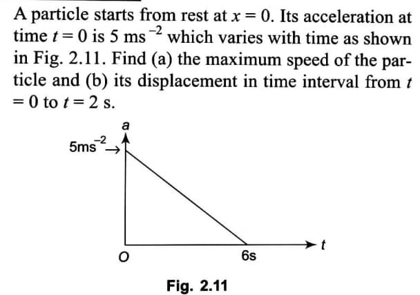 A particle starts from rest at x = 0. Its acceleration at
time t= 0 is 5 ms
-2
which varies with time as shown
in Fig. 2.11. Find (a) the maximum speed of the par-
ticle and (b) its displacement in time interval from t
= 0 to t= 2 s.
a
-2
5ms
6s
Fig. 2.11
