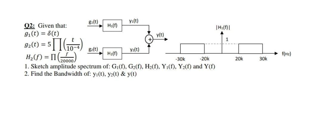 g1(t)
y:(t)
Q2: Given that:
91(t) = 8(t)
H1(f)
|H:(f)|
y(t)
1
9:(t) = 5|I(10-)
g2(t)
y2(t)
H2(f)
f(Hz)
H;(f) = II 0)
1. Sketch amplitude spectrum of: G1(f), G2(f), H2(f), Y1(f), Y2(f) and Y(f)
2. Find the Bandwidth of: y1(t), y2(t) & y(t)
20000
-30k
-20k
20k
30k
