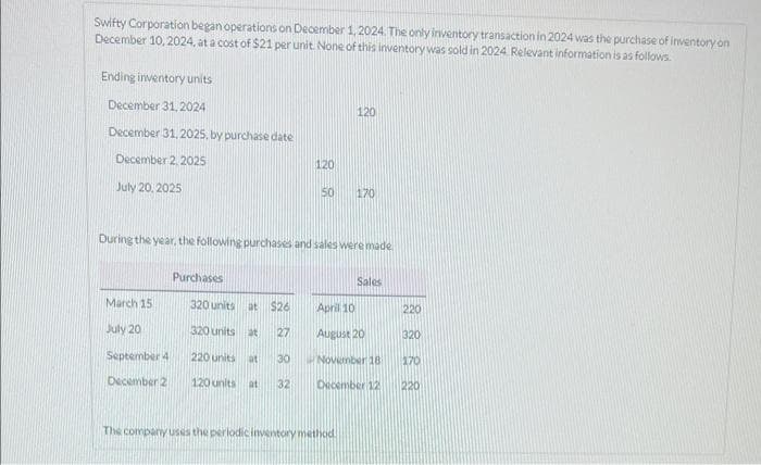 Swifty Corporation began operations on December 1, 2024. The only inventory transaction in 2024 was the purchase of inventory on
December 10, 2024, at a cost of $21 per unit. None of this inventory was sold in 2024. Relevant information is as follows.
Ending inventory units
December 31, 2024
December 31, 2025, by purchase date
December 2, 2025
July 20, 2025
120
120
50
170
During the year, the following purchases and sales were made
Purchases
Sales
March 15
320 units at $26
April 10
220
July 20
September 4
December 2
320 units at
220 units
120 units at
27
August 20
320
at 30
November 18
170
32
December 12
220
The company uses the periodic inventory method