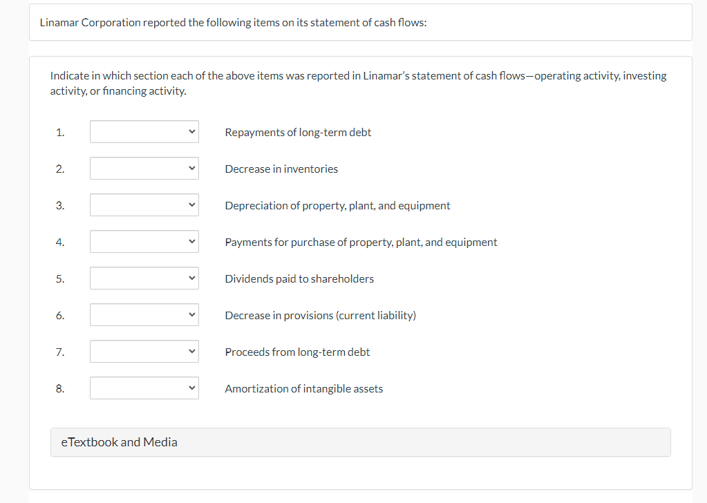 Linamar Corporation reported the following items on its statement of cash flows:
Indicate in which section each of the above items was reported in Linamar's statement of cash flows-operating activity, investing
activity, or financing activity.
1.
Repayments of long-term debt
2.
Decrease in inventories
3.
Depreciation of property, plant, and equipment
4.
Payments for purchase of property, plant, and equipment
5.
Dividends paid to shareholders
6.
Decrease in provisions (current liability)
7.
Proceeds from long-term debt
8.
Amortization of intangible assets
eTextbook and Media
