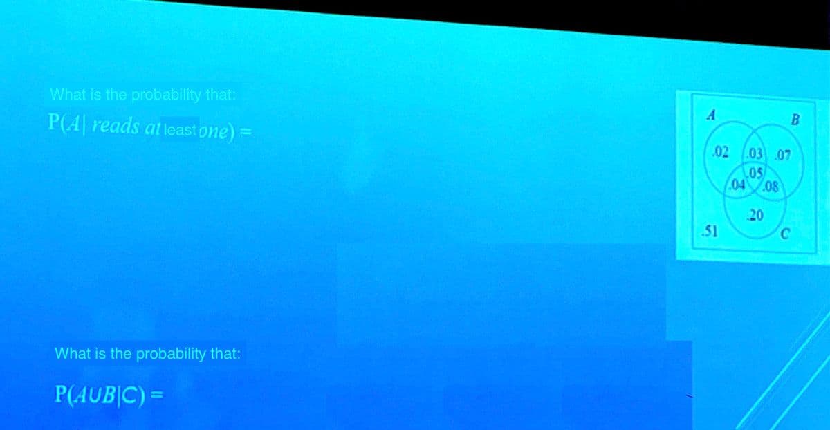 What is the probability that:
P(A) reads at least one) =
What is the probability that:
P(AUBIC) =
A
.02 .03 .07
OS
04 08
.51
B
20
C