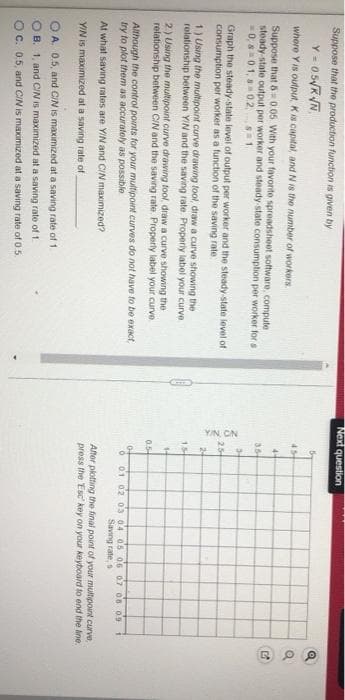 YIN CN
Next question
Suppose that the production function is given by
Y- 05VR N
454
where Y is output, Kis capital, and N is the number of workers
4
Suppose that 60 05 With your favonte spreadsheet software, compute
steady-state output per worker and steady-state consumption per worker for s
0, 801, a02, s1
Graph the steady-state level of output per worker and the steady-state level of
consumption per worker as a function of the saving rate
25
1) Using the multipoint curve drawing tool, drawa curve showing the
relationship between YIN and the saving rate. Properly label your curve
15
2) Using the multipoint curve drawing tool, draw a curve showing the
relationship between CIN and the saving rate. Properly label your curve
0.5
Although the control ponts for your multpownt curves do not have to be exact
try to plot them as accurately as possible
01 02 03 a'4 os o6 07 os 09
Saving rate,
At what saving rates are YIN and CIN maximized?
After plotting the final point of your multipoint curve
press the Esc' key on your keyboard to end the ine.
YIN is maximized at a saving rate of
O A. 0.5, and CIN is maximized at a saving rate of 1.
O B. 1, and C/IN is maximized at a saving rate of 1.
OC. 05, and CIN is maximized at a saving rate of 05.
