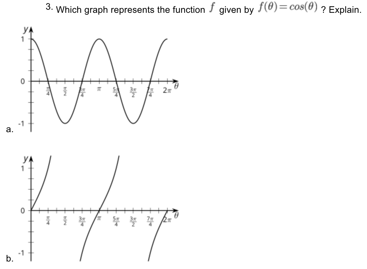 3.
Which graph represents the function J given by J(8)=cos(8) ? Explain.
f
YA
1
27
4.
-1
а.
YA
1
響/ 警碧A
-1
b.
