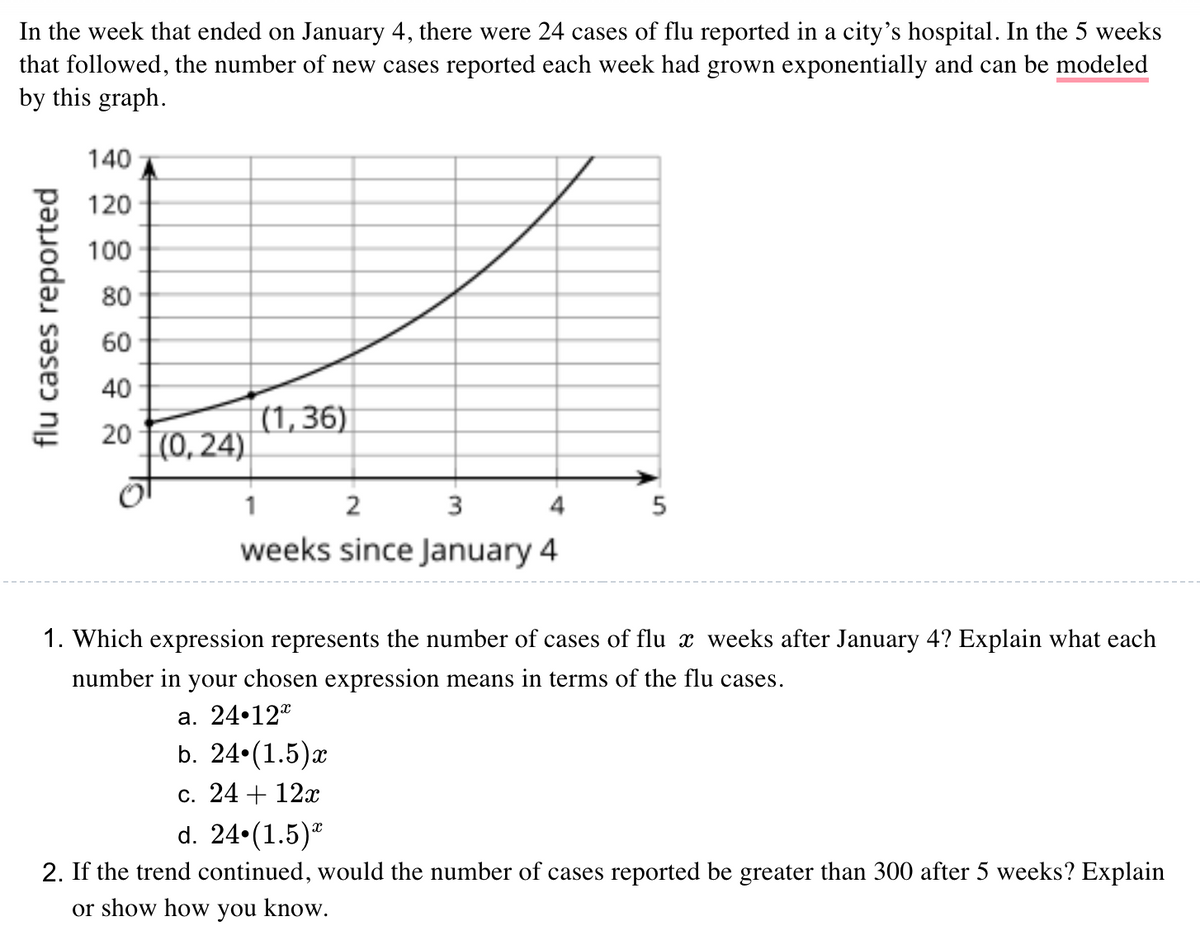 In the week that ended on January 4, there were 24 cases of flu reported in a city's hospital. In the 5 weeks
that followed, the number of new cases reported each week had grown exponentially and can be modeled
by this graph.
140
120
100
80
60
40
(1, 36)|
20 T(0, 24).
1
2
weeks since January 4
1. Which expression represents the number of cases of flu x weeks after January 4? Explain what each
number in your chosen expression means in terms of the flu cases.
а. 24-12"
b. 24•(1.5)x
с. 24 + 12x
d. 24•(1.5)"
2. If the trend continued, would the number of cases reported be greater than 300 after 5 weeks? Explain
or show how you know.
flu cases reported
