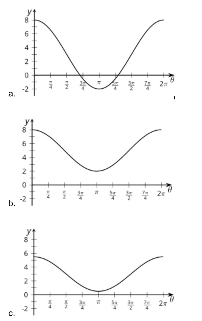 -2
а.
4
2
-2
b.
2
2π
-2
С.
+ EIN
EIN
EIN
4)
6,
6,
4)
