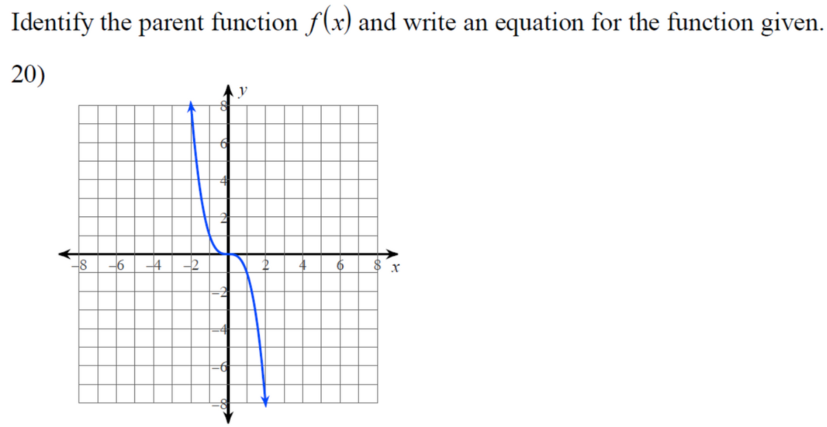 Identify the parent function f(x) and write an equation for the function given.
20)
4
6
