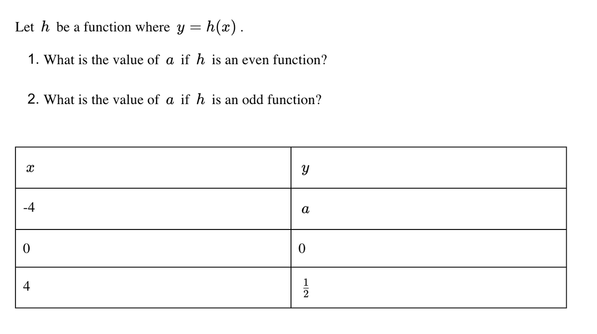 Let h be a function where y =h(x).
1. What is the value of a if h is an even function?
2. What is the value of a if h is an odd function?
a
HIN
