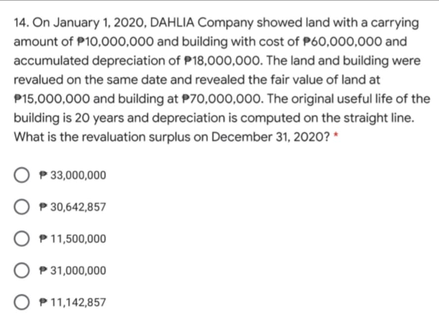 14. On January 1, 2020, DAHLIA Company showed land with a carrying
amount of P10,000,000 and building with cost of P60,000,000 and
accumulated depreciation of P18,000,000. The land and building were
revalued on the same date and revealed the fair value of land at
P15,000,000 and building at P70,000,000. The original useful life of the
building is 20 years and depreciation is computed on the straight line.
What is the revaluation surplus on December 31, 2020? *
P 33,000,000
O P 30,642,857
O P11,500,000
P 31,000,000
O P11,142,857
