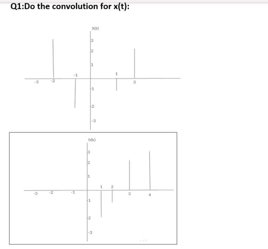 Q1:Do the convolution for x(t):
X(t)
2
1.
1
-1
-3
h(k)
3
1 2
3
-3
1.
1.
1.
