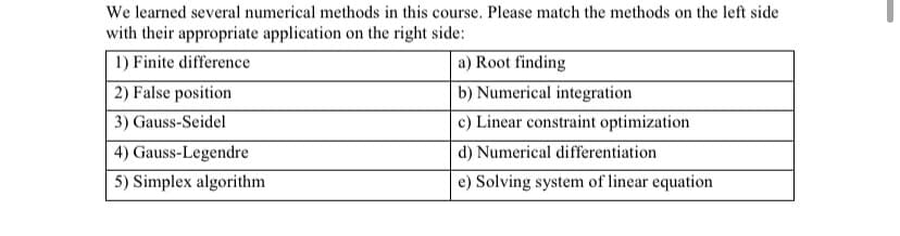 We learned several numerical methods in this course. Please match the methods on the left side
with their appropriate application on the right side:
1) Finite difference
2) False position
3) Gauss-Seidel
a) Root finding
b) Numerical integration
c) Linear constraint optimization
d) Numerical differentiation
4) Gauss-Legendre
5) Simplex algorithm
e) Solving system of linear equation
