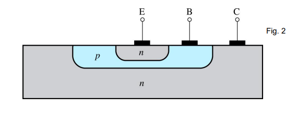 P
E
n
n
B
Fig. 2