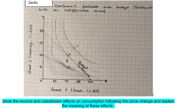 Zacks
Good ( (clothing, 1= £20)
with
20
15
10
5
O
consumers
feasable and budget Constaint
indifference map.
au
A
P
M
Budget
Constraint
25 50
15 100
Good F (Food, 1= £4)
show the income and substitution effects on consumption following this price change and explain
the meaning of these effects.