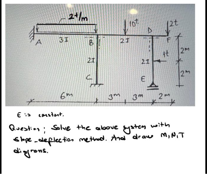 2+/m
31
6m
B
21
C
10t
21
A
21
E
12t
F
it
2M
2m
3m 3m
2m
*
Es constant,
Question; Solve the above system with
Slope-deflection method. And draw M, NIT
diagrams.