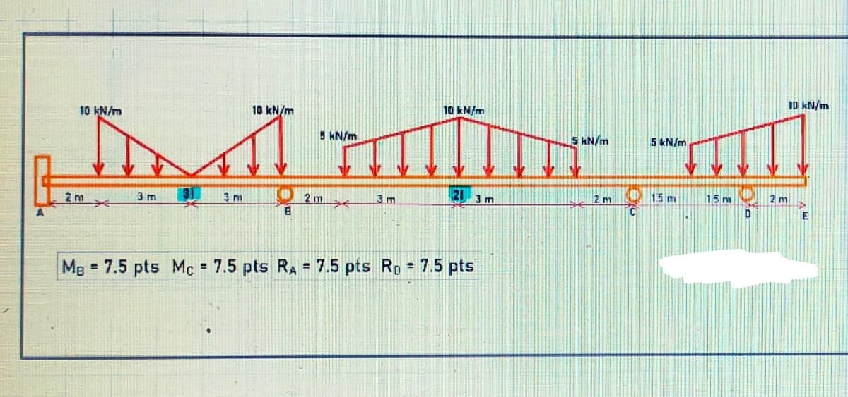 10 kN/m
10 kN/m
10 kN/m
10 kN/m
kN/m
5 kN/m
5 kN/m
Indi muffine sull
2 3 m
2 m
1.5 m
1.5 m
31 3 m
2 m
2m
3 m
B
Me = 7.5 pts Mc = 7.5 pts RA = 7.5 pts Ro= 7.5 pts
D