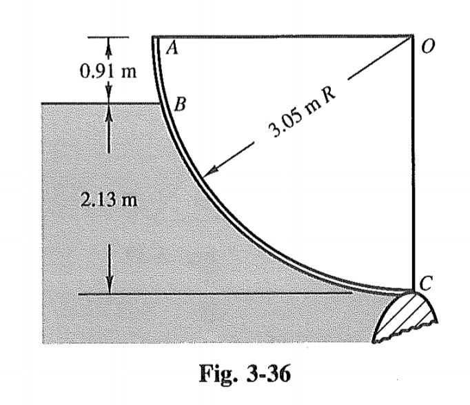 A
0.91 m
3.05 m R
2.13 m
Fig. 3-36
